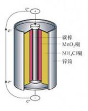 SEG發(fā)電機